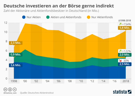 Aktien Investment Banner